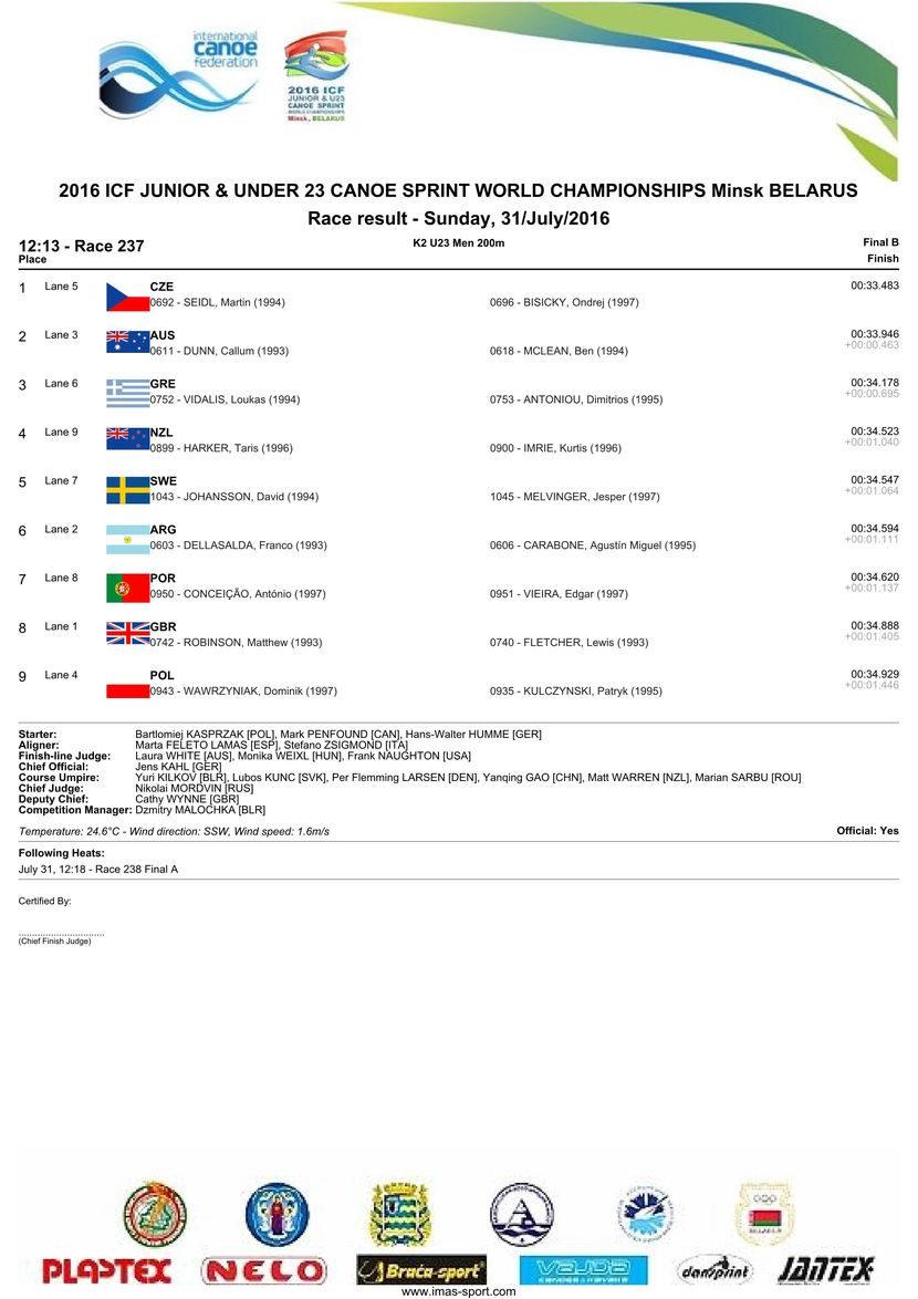 results